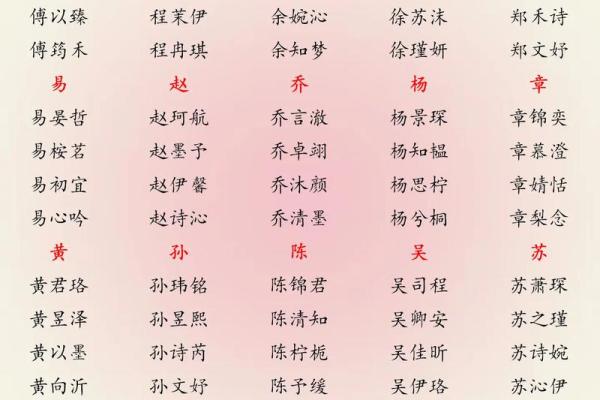 2019年4月8号子时出生的男孩如何起名姓名