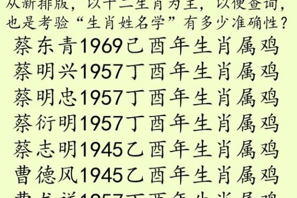 什么字适合给傍晚出生的属鸡男孩取名字姓名