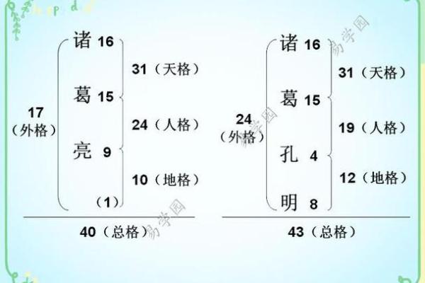 诸葛姓氏的家谱记载和郡望堂号-姓名学-华易算命网姓名