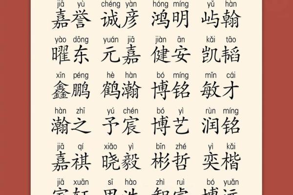 房姓男孩名字大全-房姓男孩起名字大全-房姓名字大全姓名