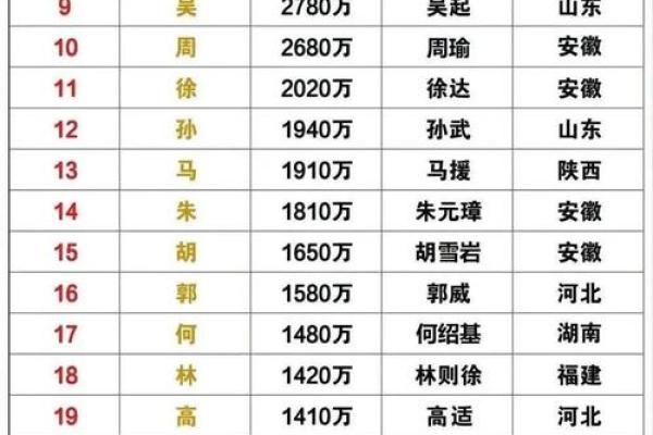 姓王的名人-名人大全-姓名学-华易算命网姓名