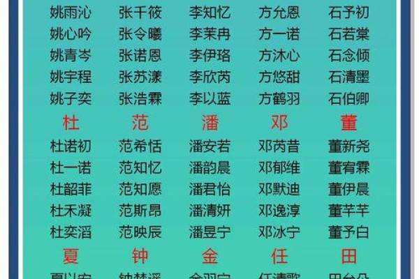姓百里的名人-姓名学-华易算命网姓名