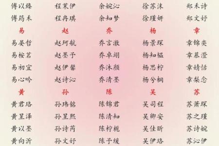 2019年4月8号子时出生的男孩如何起名姓名