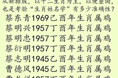 什么字适合给傍晚出生的属鸡男孩取名字姓名