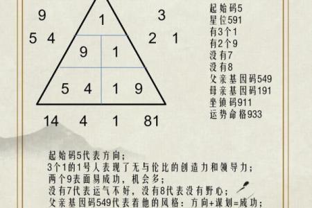 诸葛姓氏的家谱记载和郡望堂号-姓名学-华易算命网姓名