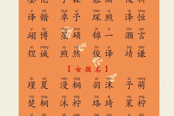 3月份出生的属龙男孩如何取名姓名