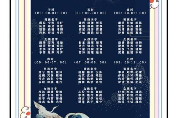 2019年3月31号寅时出生的男孩要怎么起名字姓名