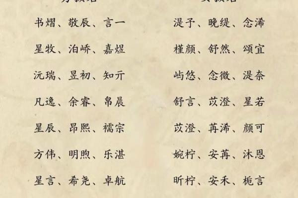 2019年6月30号寅时出生的男孩如何起名姓名