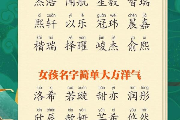 2021年7月21日出生女宝宝取名最佳字,独特有新意的名字姓名