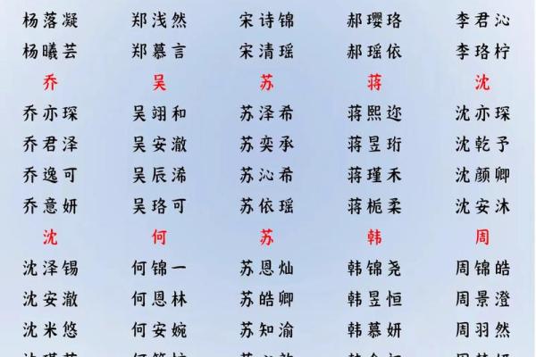 2019年4月29号丑时出生的男孩如何起名姓名