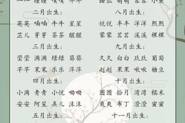 2019年4月1号卯时出生的男孩要怎么起名字姓名