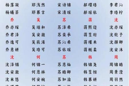 2019年4月29号丑时出生的男孩如何起名姓名