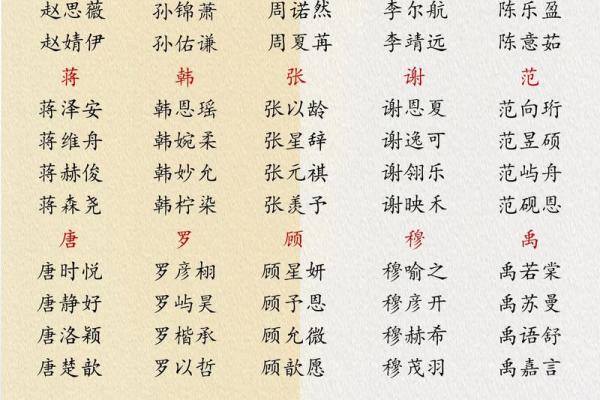 禹姓女孩名字大全-禹姓女孩起名字大全-禹姓名字大全姓名