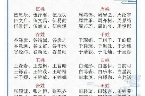 姓伍的名人-姓名学-华易算命网姓名