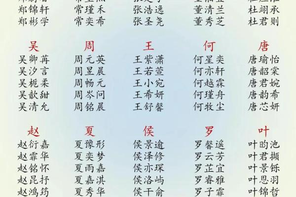 2019年4月28号子时出生的男孩应该起什么样的名字姓名
