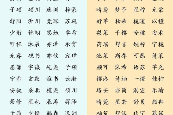 男宝宝和女宝宝的小名都有哪些-姓名学-华易网姓名