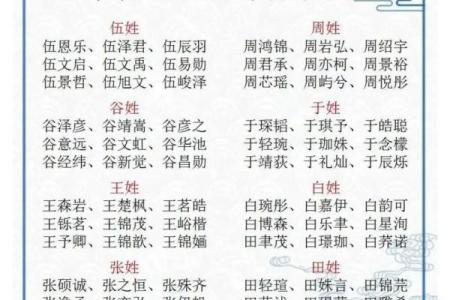 姓伍的名人-姓名学-华易算命网姓名