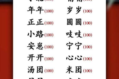 男宝宝和女宝宝的小名都有哪些-姓名学-华易网姓名