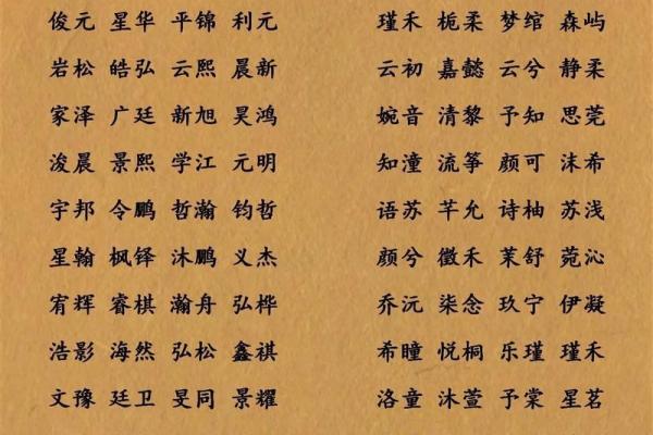 免费起名字大全2014-姓名学-华易算命网姓名