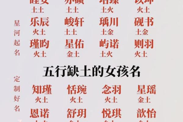 2019年7月5号酉时出生的女孩起什么名字好，五行是什么？姓名