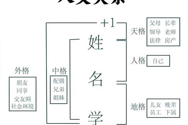 姓东门的名人-姓名学-华易算命网姓名