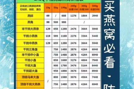 高端大气的燕窝品牌起名方法-姓名学-华易网姓名