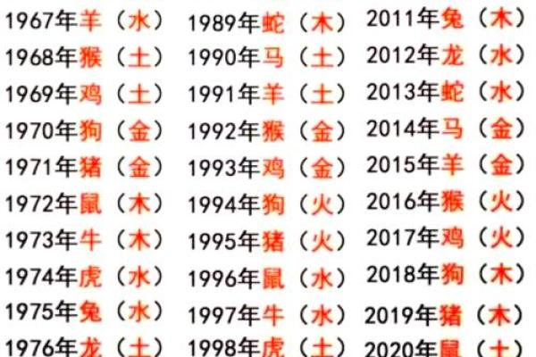 属猴未时出生的男孩应该如何取一个好名字姓名