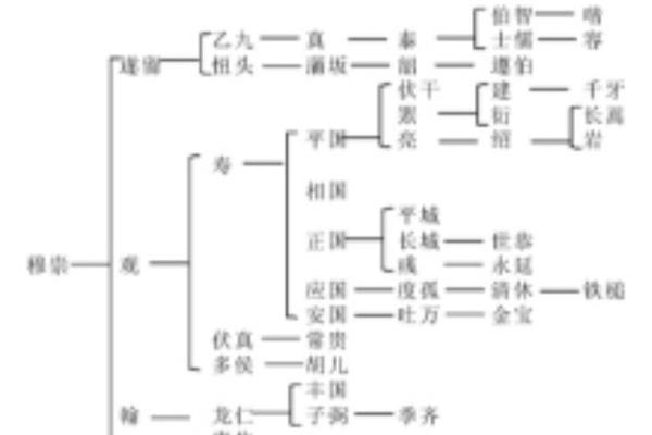 穆姓女孩名字大全-穆姓女孩起名字大全-穆姓名字大全姓名