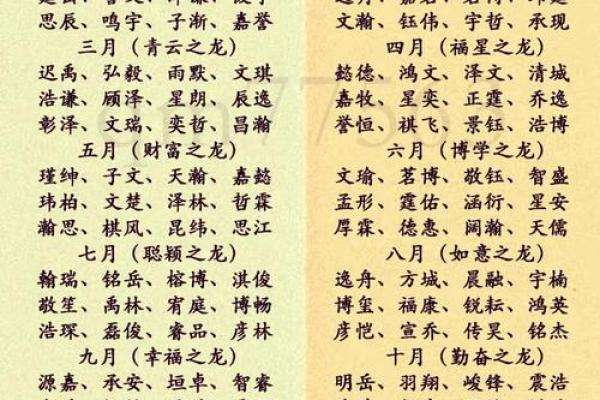 2019年4月12号寅时出生的男孩要怎么起名字姓名