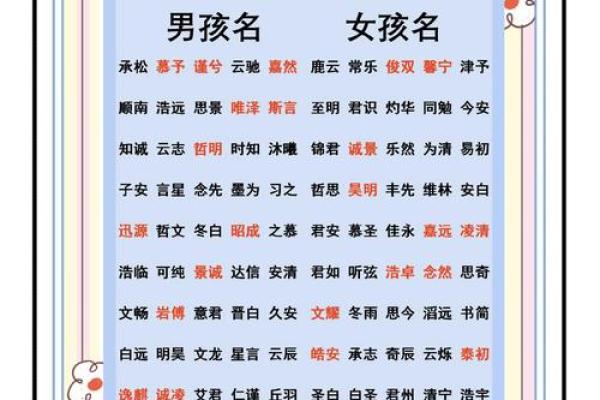 凌晨3点出生的属鼠男孩起什么名字合适姓名