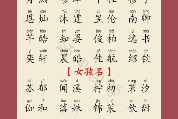 12月份出生的属龙男孩要怎样取名姓名