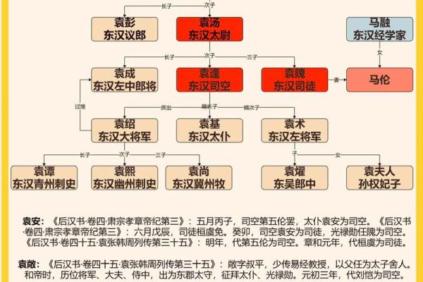 袁氏家族的字辈排行和家谱记载-姓名学-华易网姓名