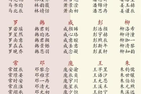 怎样给孩子起名字-怎样取名姓名