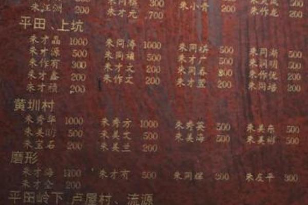姓公良的名人-姓名学-华易算命网姓名
