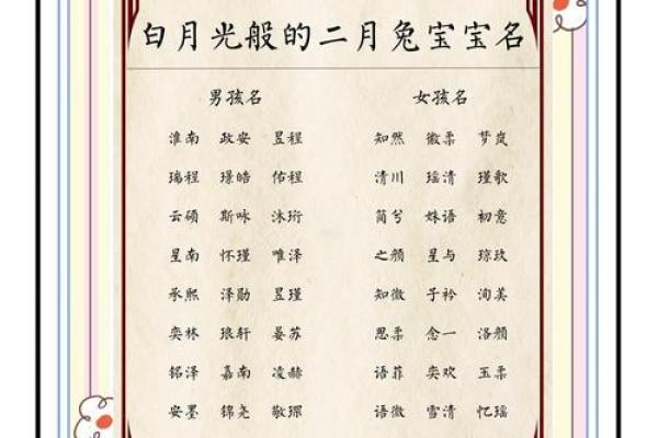 2011年兔宝宝起名大全-2011年兔宝宝取名大全-姓名学-姓名分析姓名 2011年兔宝宝起名大全-2011年兔宝宝取名大全-姓名学-姓名分析姓名