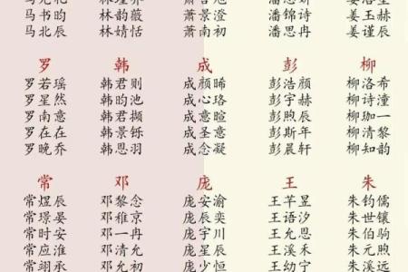 怎样给孩子起名字-怎样取名姓名