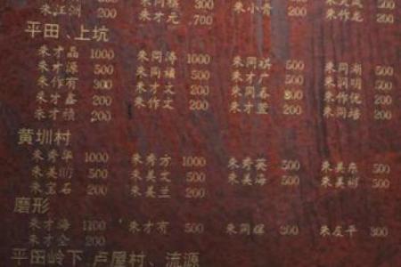 姓公良的名人-姓名学-华易算命网姓名