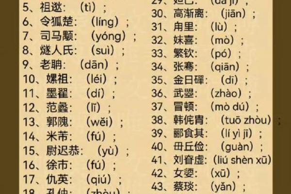 中国古时的取名习俗-姓名学-华易算命网姓名 中国古时的取名习俗-姓名学-华易算命网姓名