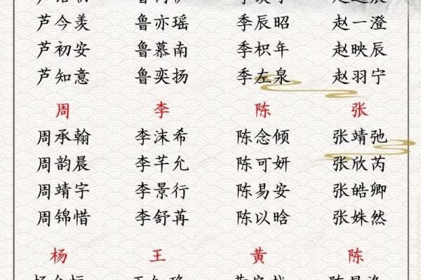 2019年3月24号亥时出生的男孩起名时要注意什么姓名 2019年3月24号亥时出生的男孩起名时要注意什么姓名
