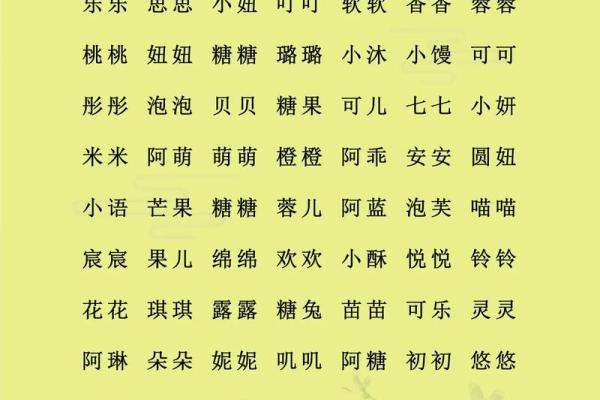 猪宝宝女孩起名大全推荐姓名 猪宝宝女孩起名大全推荐姓名