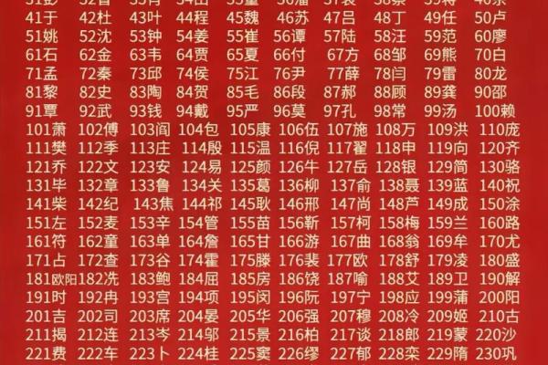 黄姓女孩名字大全-黄姓女孩起名字大全-黄姓名字大全姓名 黄姓女孩名字大全-黄姓女孩起名字大全-黄姓名字大全姓名