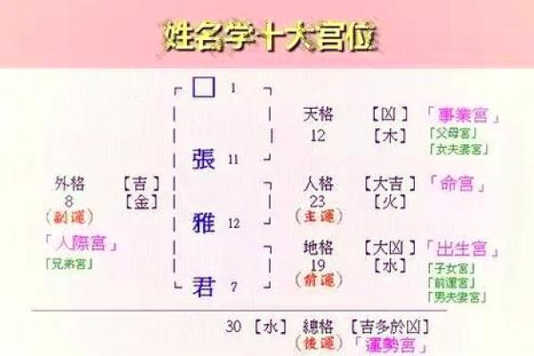 姓鲜于的名人-姓名学-华易算命网姓名 姓鲜于的名人-姓名学-华易算命网姓名