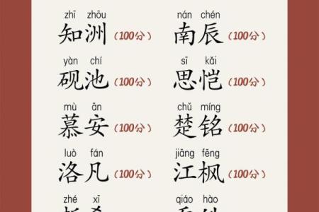 2019年5月16号寅时出生的男孩起名时要注意什么姓名