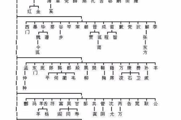 钟离姓氏的家谱记载和字辈排行-姓名学-华易算命网姓名 钟离姓氏的家谱记载和字辈排行-姓名学-华易算命网姓名
