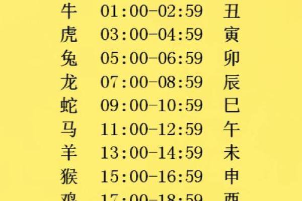 2019年3月30号寅时出生的男孩起名方法姓名