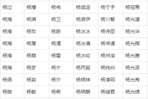 杨姓男孩名字大全-杨姓男孩起名字大全-杨姓名字大全姓名 杨姓男孩名字大全-杨姓男孩起名字大全-杨姓名字大全姓名